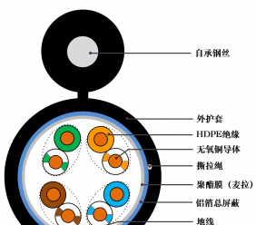 超五類室外單屏蔽鋼絲自承式網(wǎng)線